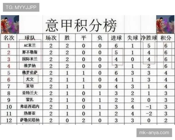 那不勒斯卫冕难度增加：争冠形势变化对赛季走势形成制约