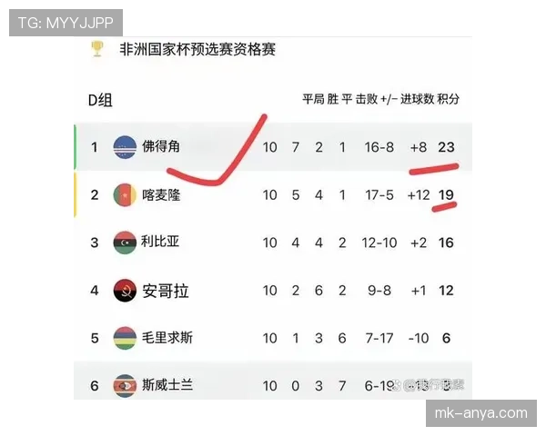 佛得角能否创造历史首次晋级2026世界杯 佛得角能否创造历史首次晋级2026世界杯