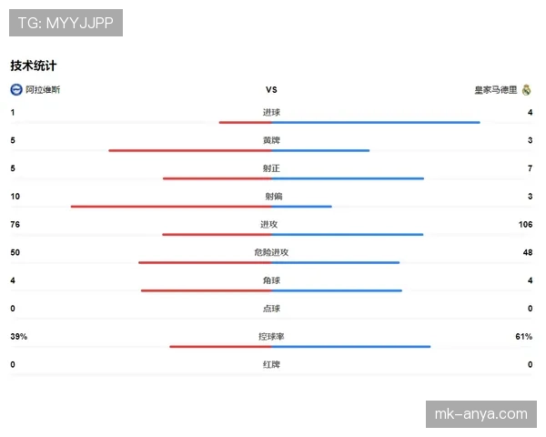 F组球队积分预测模型分析 F组球队积分预测模型分析